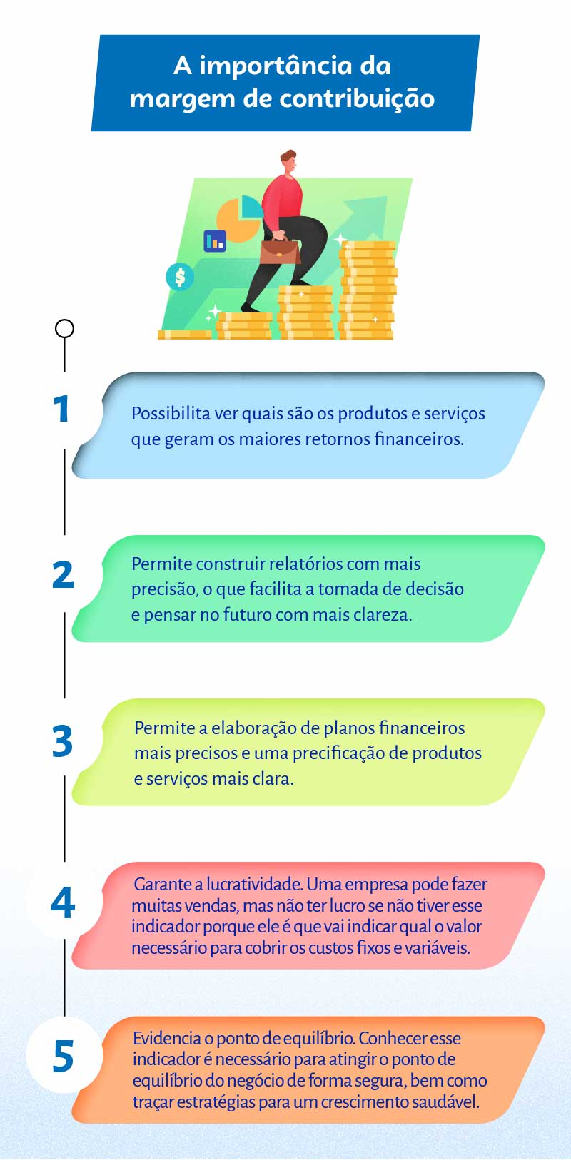 Ano novo momento de conferir sua margem de contribuição e ter lucro